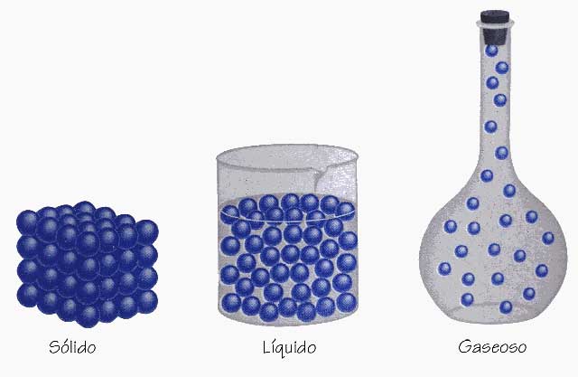 Los tres estados fundamentales de la materia Los tres estados fundamentales de la materia